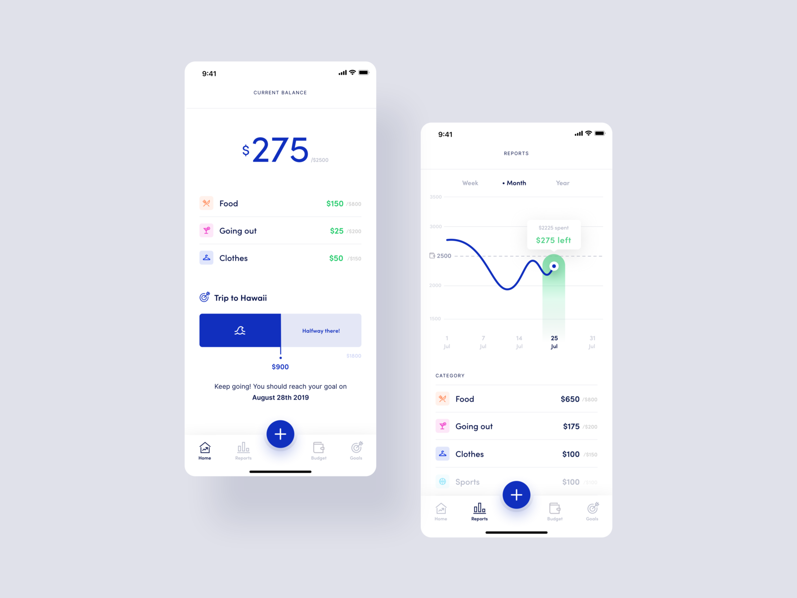 Budget App by Iga Kucharska for Netguru on Dribbble