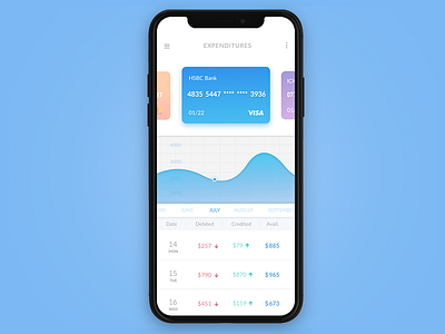 Expense Tracker app banking dribbble expense finance ios iphone x mobile banking money transactions ui ux