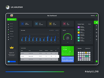 Analytics Chart Design