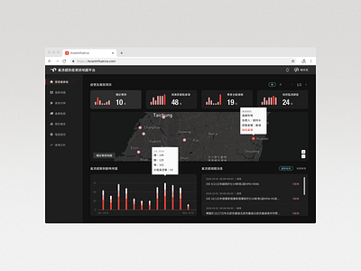 AvainInfluenza_dashboard dashboad ui