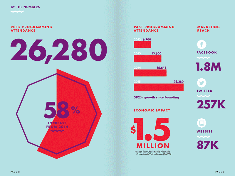 AR annual report geometry layout