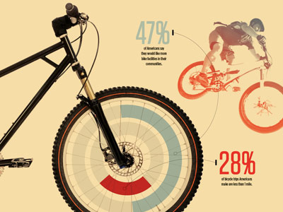 Bicycling bike infographic