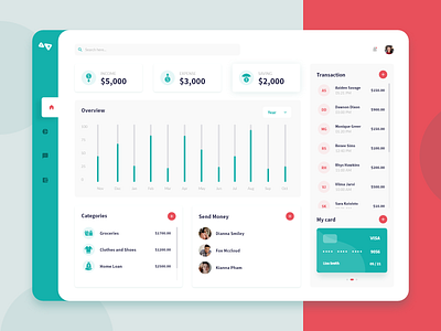 Expense Management Dashboard Design