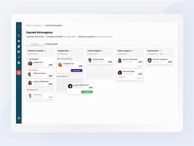 Campaign Management Dashboard account app business campaign clear dashboard design exploration digital kanban light management management system marketing startup ui ux