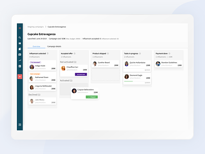 Campaign Management Dashboard