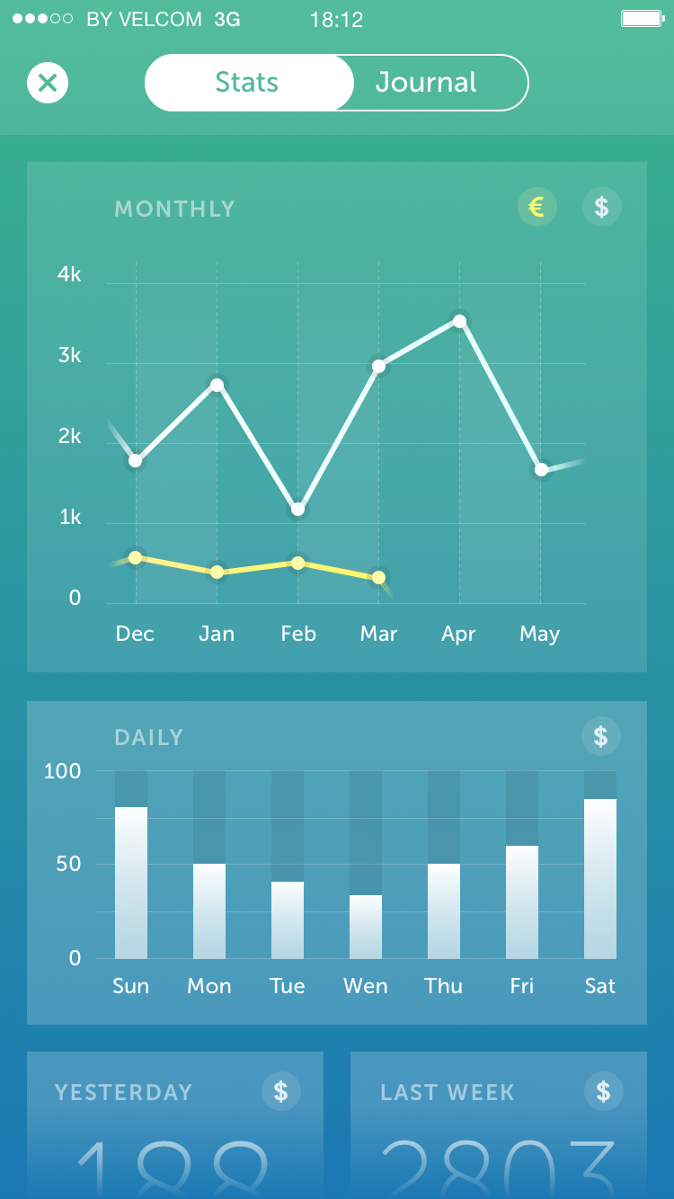 Tracker Stats by Alex Keda on Dribbble