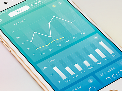 Tracker Stats app interface iphone stats tracker ui ux