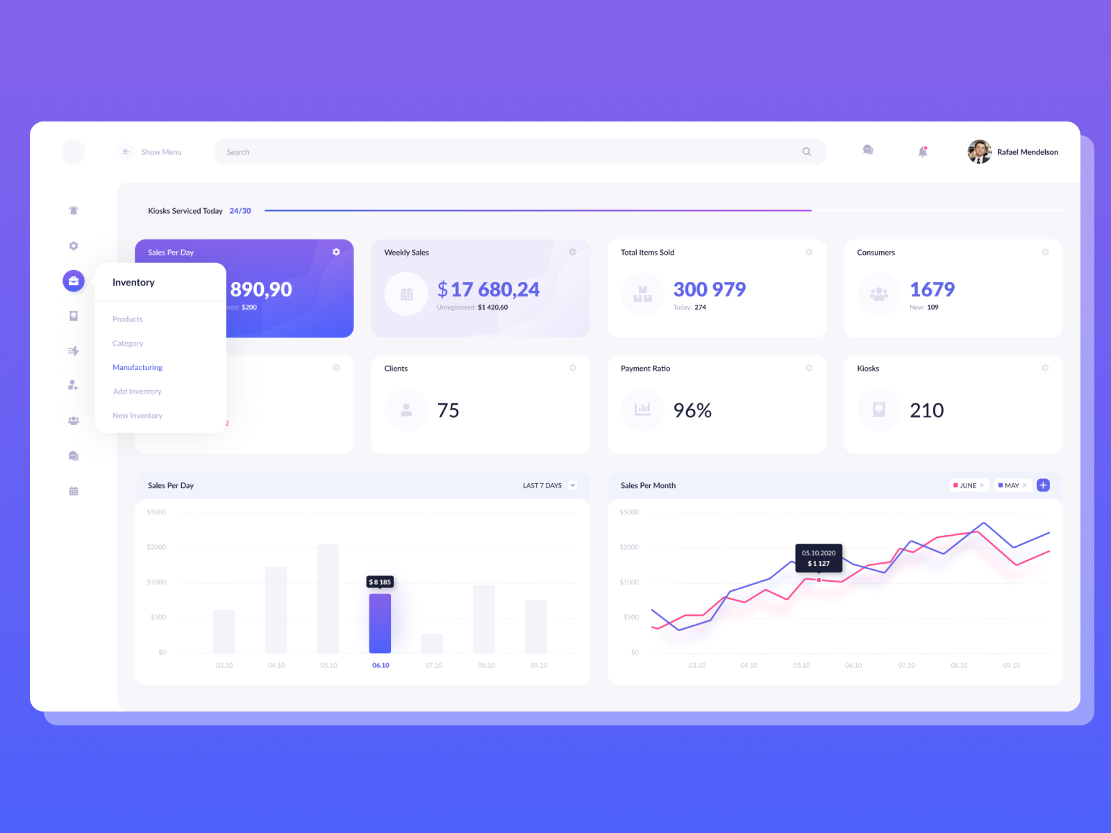 Dashboard by Neon Rogue Pixel on Dribbble