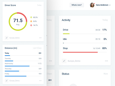 Dashboard UI adobexd contropanel dashboard figma mobile sketch ui uidesign userexperience userinterface ux uxdesign