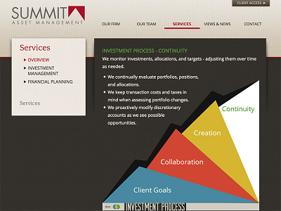 Summit Interactive Infographic blue design infographic interactive red web web design website yellow