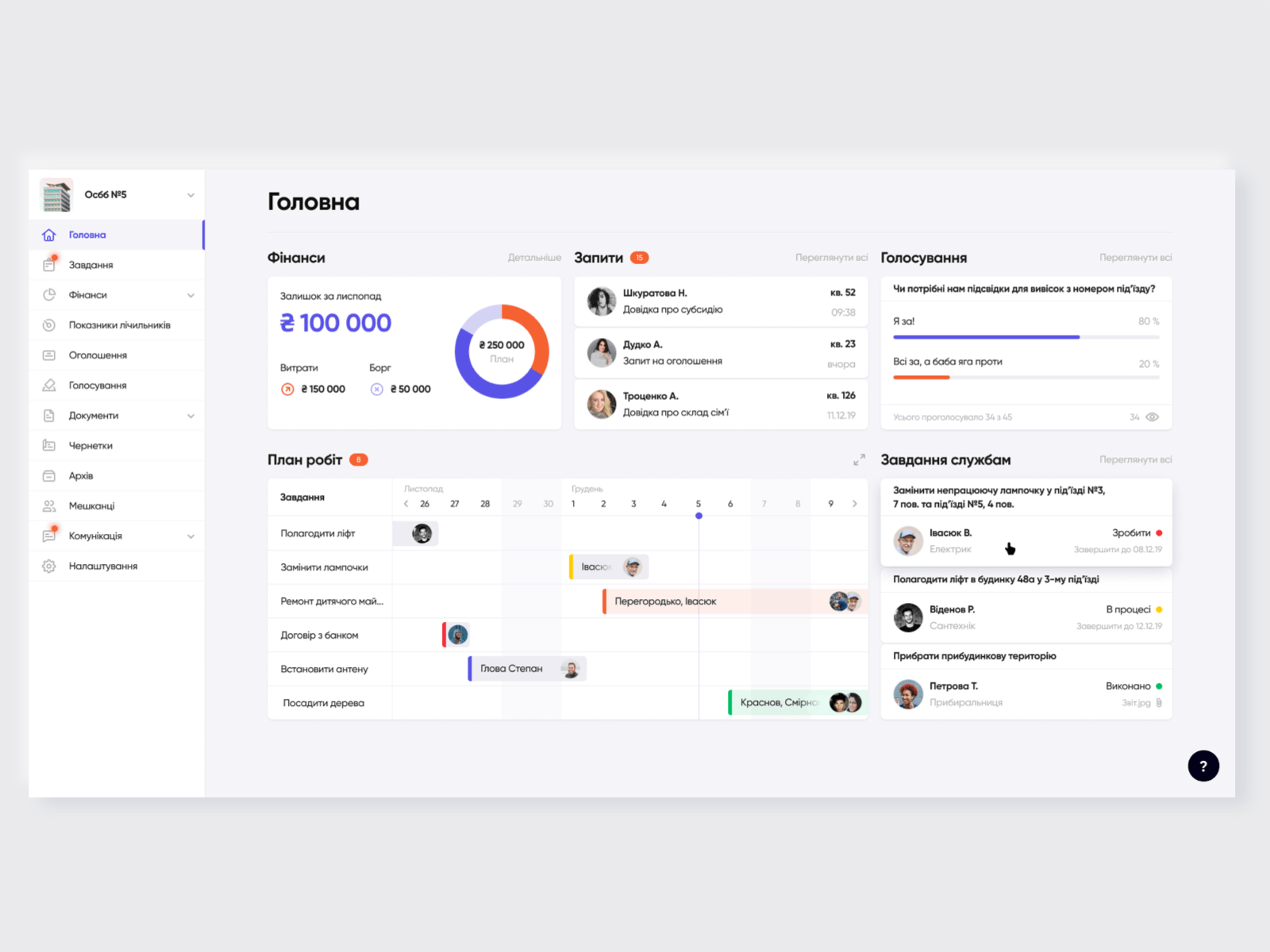 Dashboard Housing Cooperative Manager by Hanna Dudko for EPAM Design