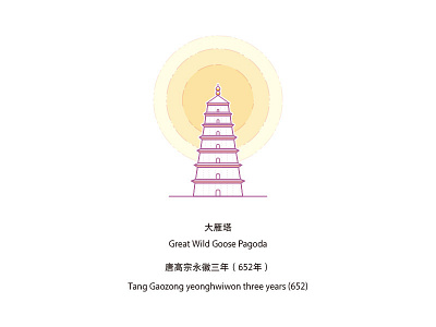 Impression of Xi'an——Big Goose Pagoda big goose icon pagoda xian