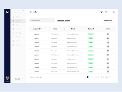 Dashboard data listing