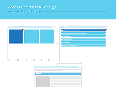 Video Walkthrough Presentation ipad layouts presentation ui ux video wireframes