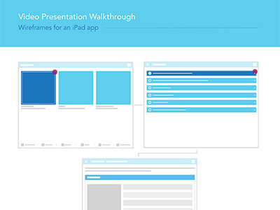 Video Walkthrough Presentation