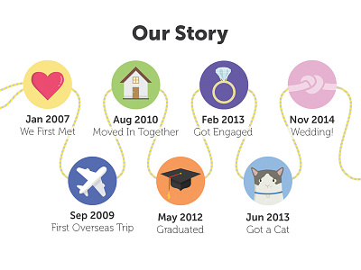 Our Story Timeline