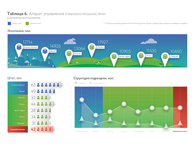 Shot #2 blue chart graph green infographic mirasa red