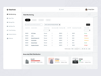 Risk Monitoring Dashboard, Table and Graphs administrator agency charts clean dashboard data viaualization dribbble ecommerce graphs illustration ios listing logo menu monitoring orders permissions product design table tables