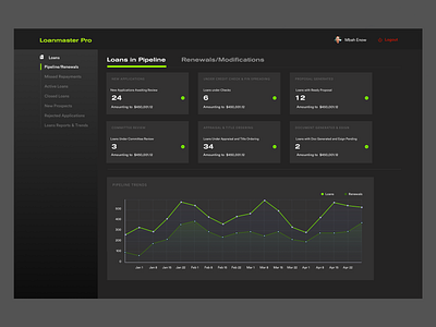 Loans Pipeline Dashboard