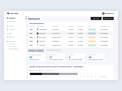 Dashboard - Stats and statuses - Concept - Admin Portal by Ajay ...