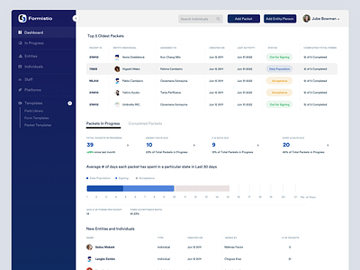 Admin Dashboard Minimal