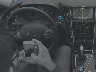 Connected Car Folder Diagram