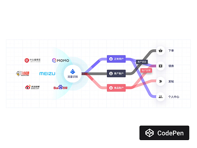 Flow Diagram animation code css diagram flow diagram flowchart html javascript lines loop motion technology