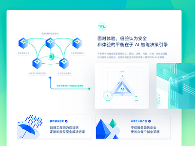 Part of the landing page ai green illustration landing line safe technology web