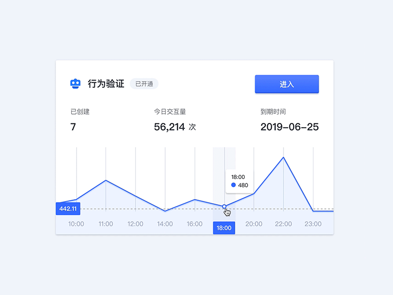 Line Graph - based on Echart.js animation axis card chart clean code components data echarts.js hover line line chart timeline tooltips web