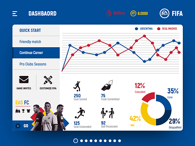 Dashbaord Design dashbaord design fifa football messi neymar ronaldo soccer ui ui ux user interface ux