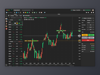 ProfitPro - Trading Platform chart crypto exchange experience finance interface interface design macos macosx platform trade trading trading platform ux