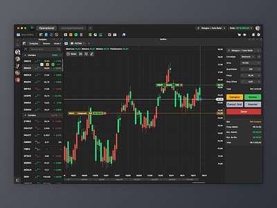 ProfitPro - Trading Platform