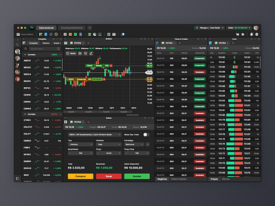 ProfitPro - Trading Platform by Carlo Bedin on Dribbble