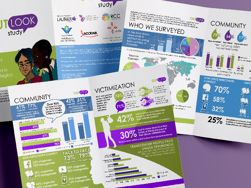 Outlook data infographic graphic design portrait ink pencil colour color comic cartoon art digital