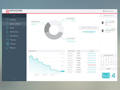 Financial Web App Dashboard dashboard design finance graph icons piechart software stats ui web