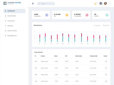 Partnership dashboard UI/UX admin design dashboard dashboard ui design partnership ui ux website