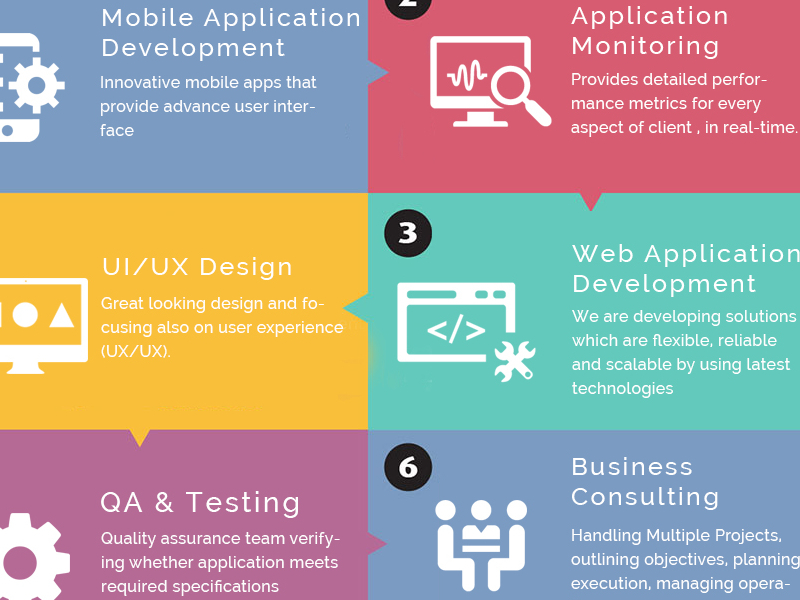 Web Mobile Application Development QA And Testing By Amartam Solutions ...