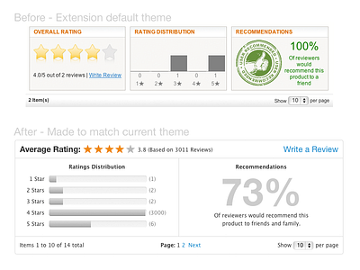 Review Rating Summary magento rating review ui web
