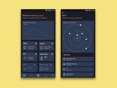 Home Monitoring Dashboard #021