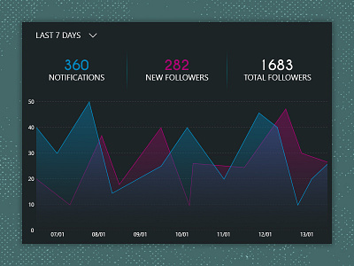 Daily UI #018 - Analytics Chart