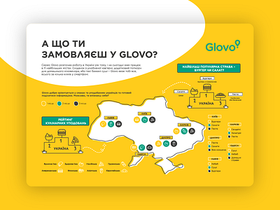 Infographics Glovo branding design illustrator infographics minimal print vector web