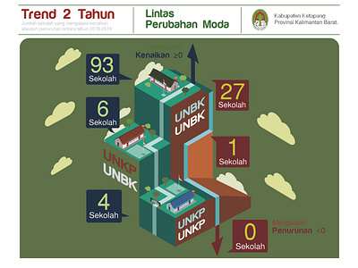 Trend 5 Tahun, Kemendikbud icon illustration illustrator ui ui design ux vector