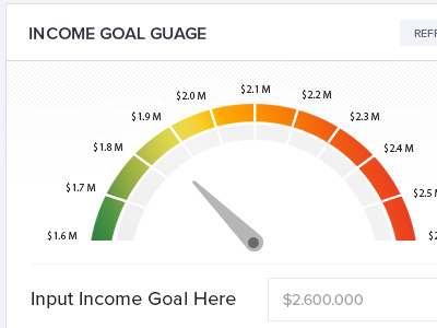 Income Guage guage income