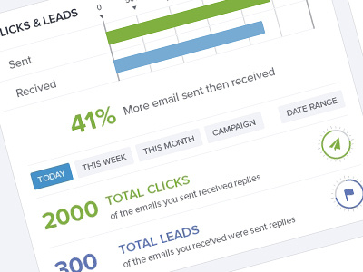 Click Leads click leads total ui