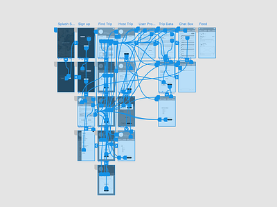 Prototypes - Mobile app