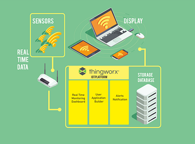 Data proccesses on IoT data infography iot