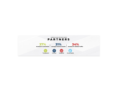 Partners | LinkedIn Cover Design | Social Media Posts