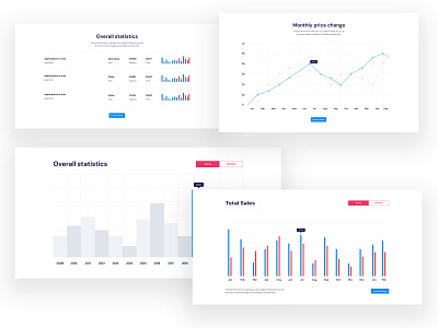 Dashboard UI KIT agency app landing business clean creative dashboard dashboard ui design marketing minimal ui