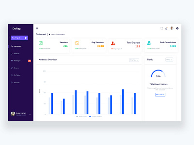 Dofisy - Admin Dashboard Template admin admin dashboard agency app landing template clean creative dashboard design illustration minimal ui