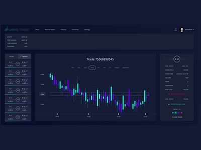 Trading platform bitcoin broker chart crypto currency dashboard graph platform trading web